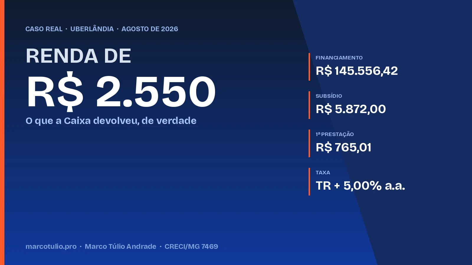 Caso real em Uberlândia: renda de R$ 2.550, financiamento de R$ 145.556,42, subsídio de R$ 5.872 e parcelas de obra de R$ 622,84