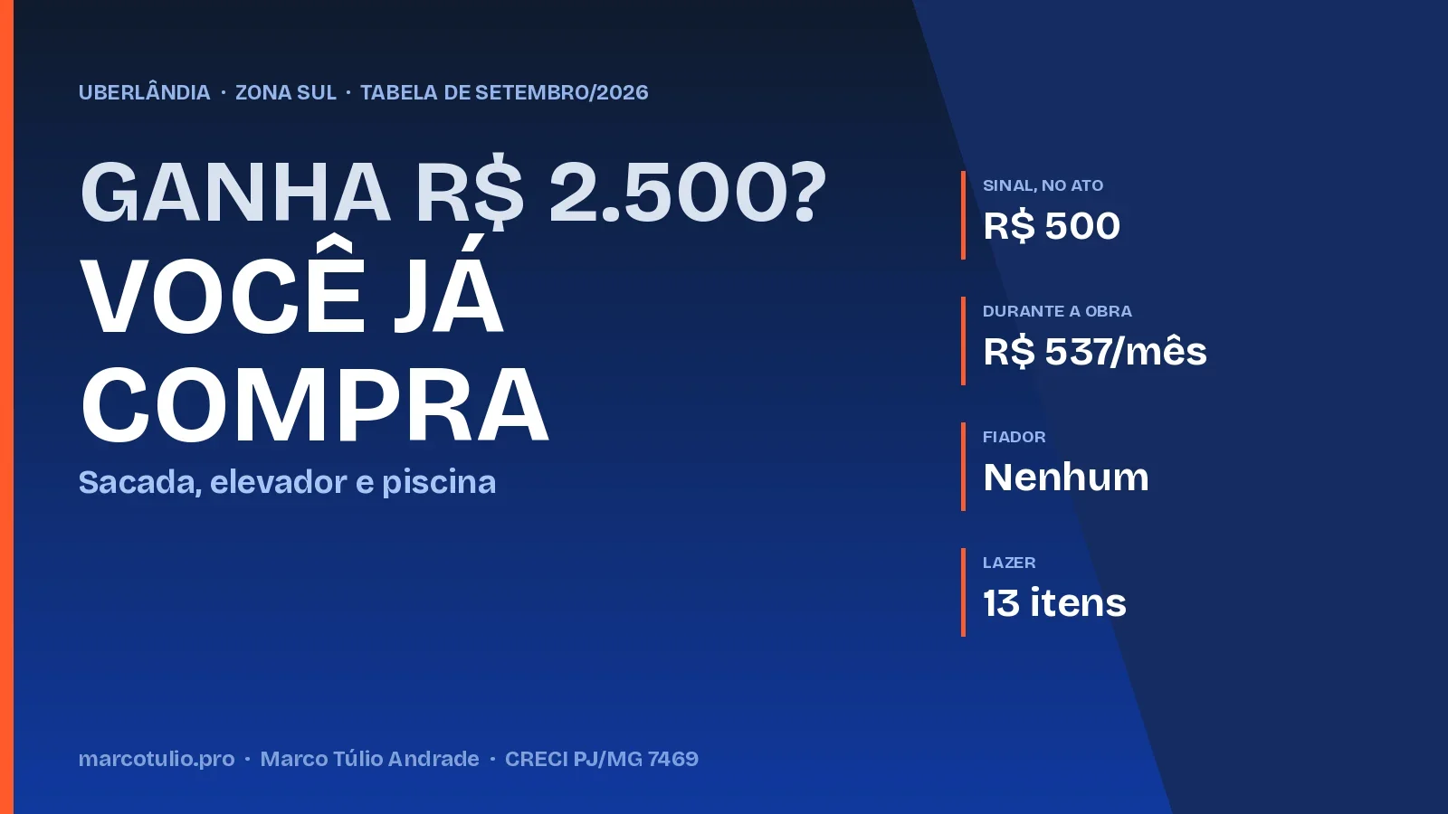 Com renda de R$ 2.500 da para comprar apartamento no Ecopark, em Uberlandia, com sinal de R$ 500 e cerca de R$ 537 por mes durante a obra