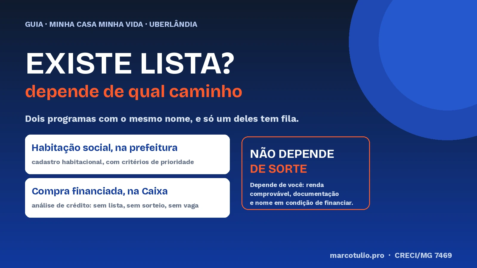Os dois caminhos do Minha Casa Minha Vida em Uberlândia: cadastro habitacional e compra financiada