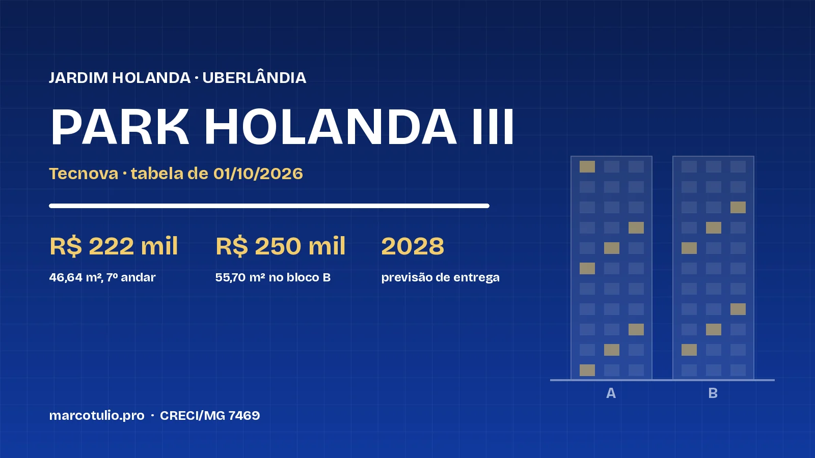 Park Holanda III, da Tecnova, no Jardim Holanda, Uberlândia: a partir de R$ 222 mil, 55,70 m² por R$ 250 mil no bloco B e previsão de entrega em 2028